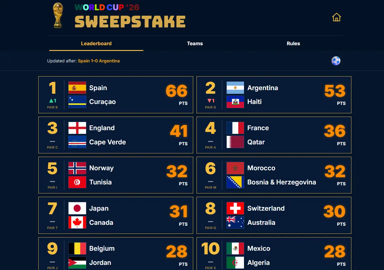 Image of the sweepstake tracker tool